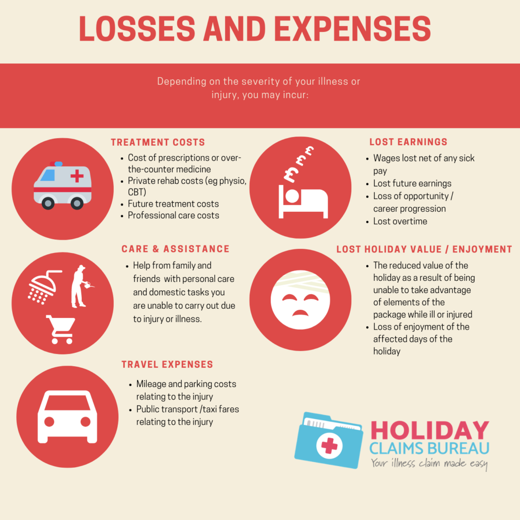 Special damages infographic